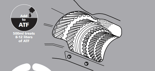 ATF Transmission Flush