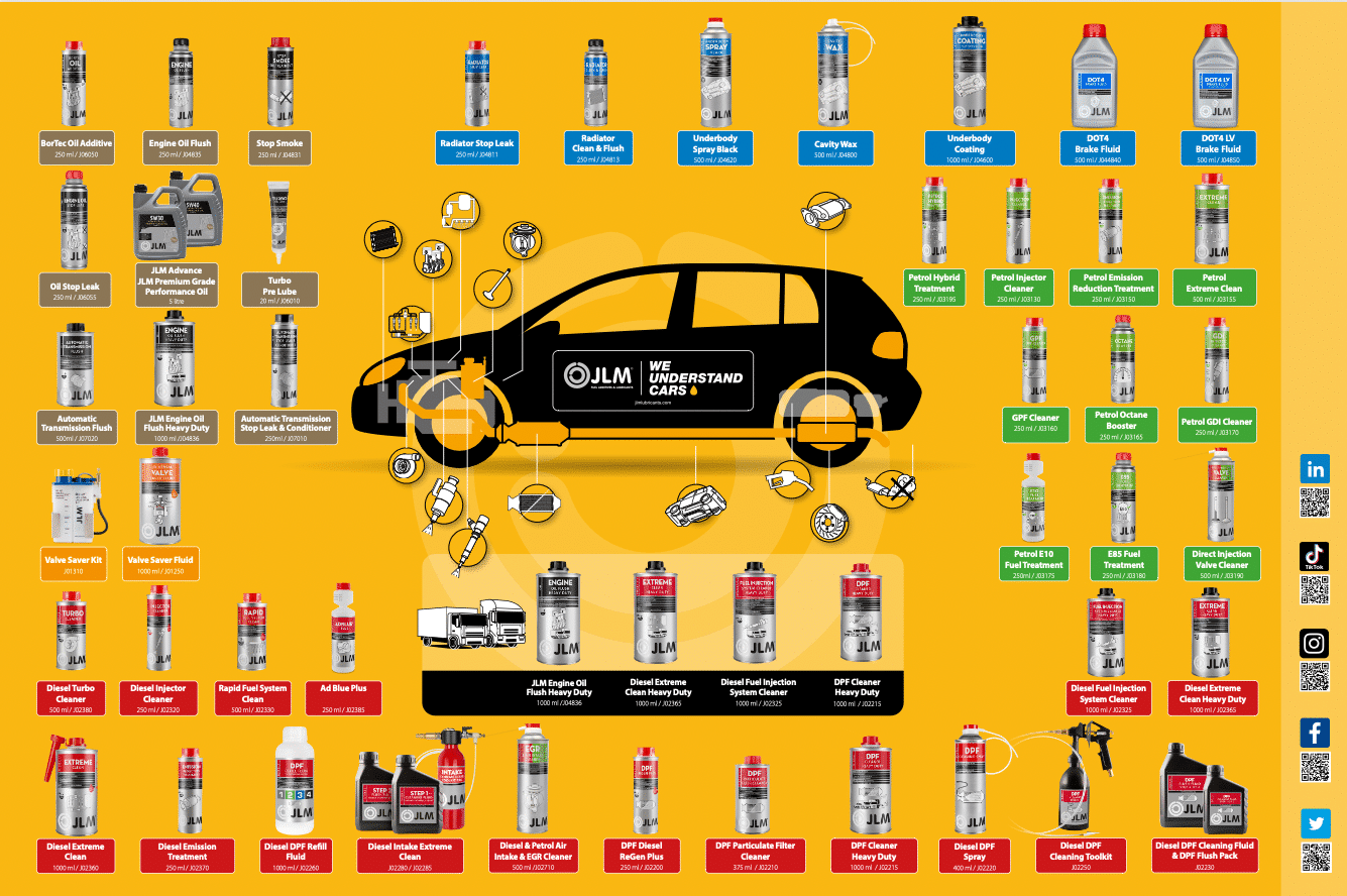 JLM Lubricants problem solving additives made in The Netherlands